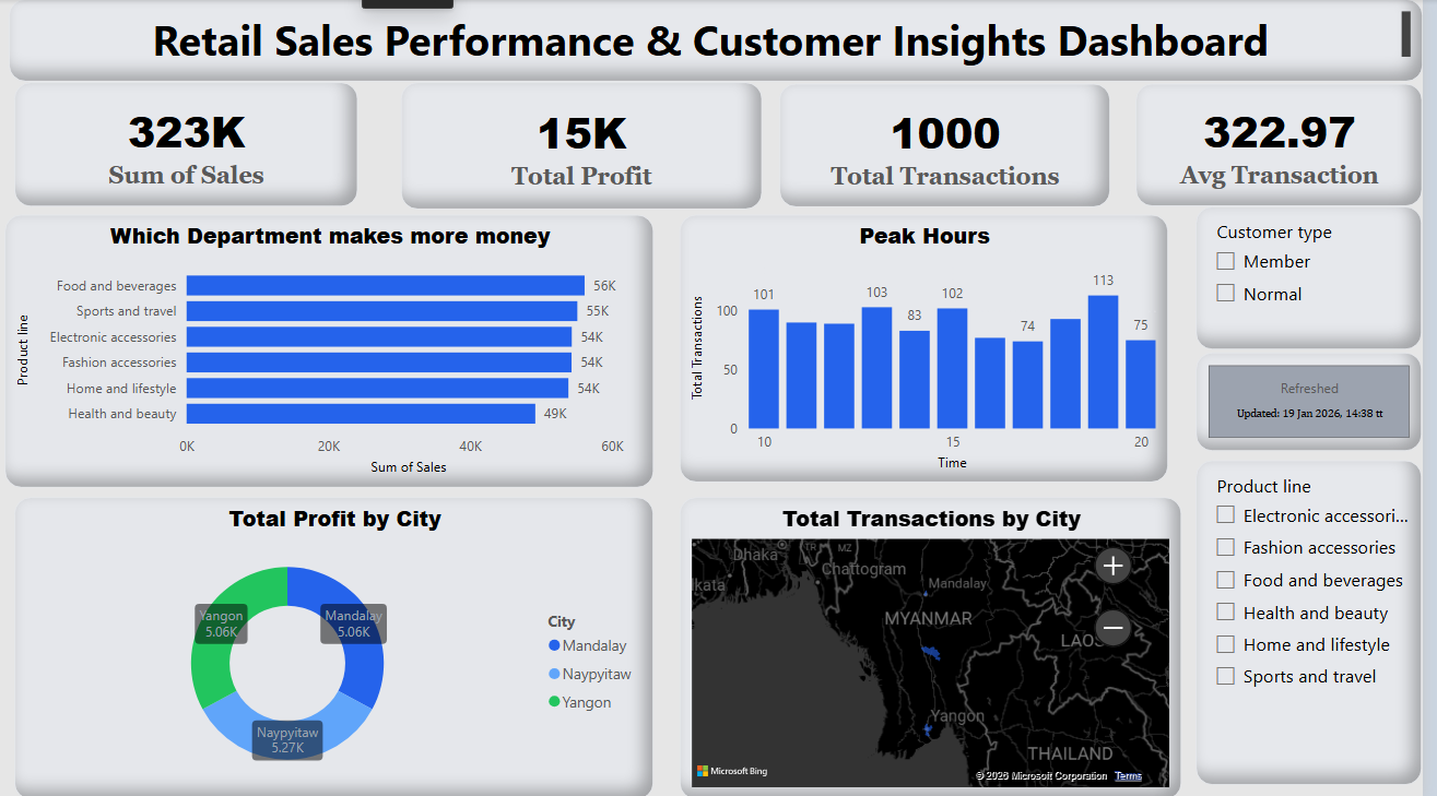Power BI Dashboard