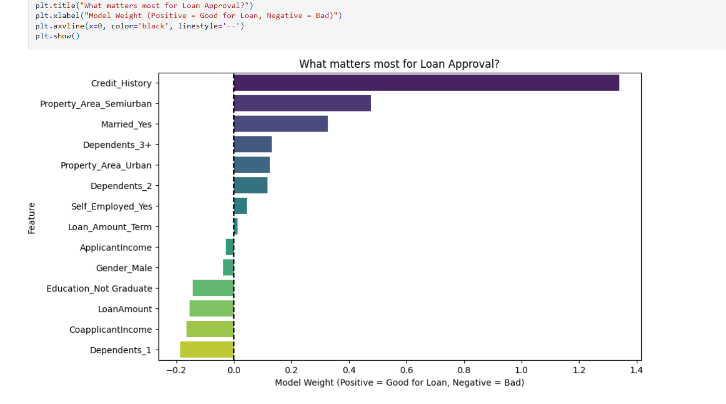 Loan Default Prediction