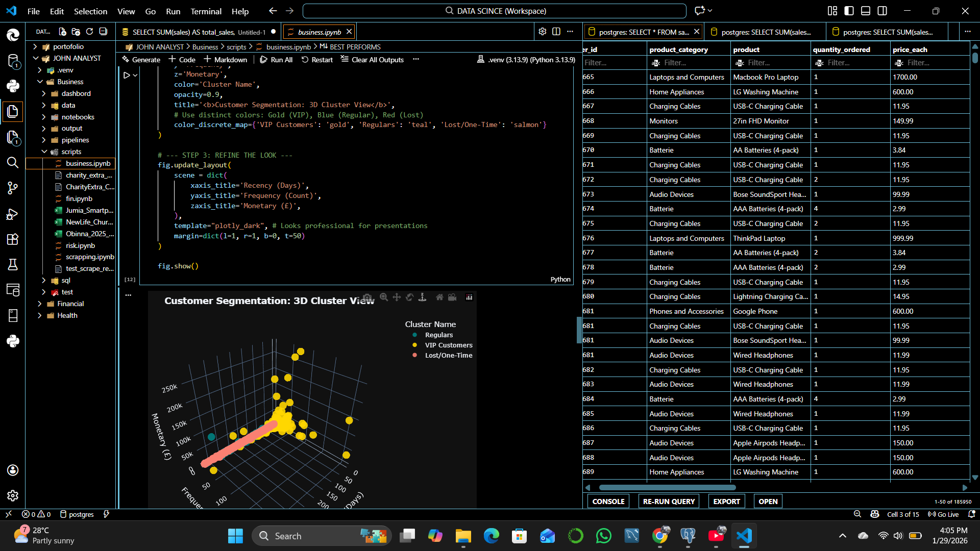 Statistical Analysis